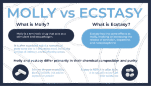 Ecstasy vs Molly
